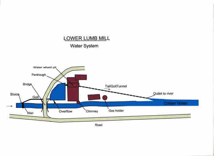 Lower Lumb Mill